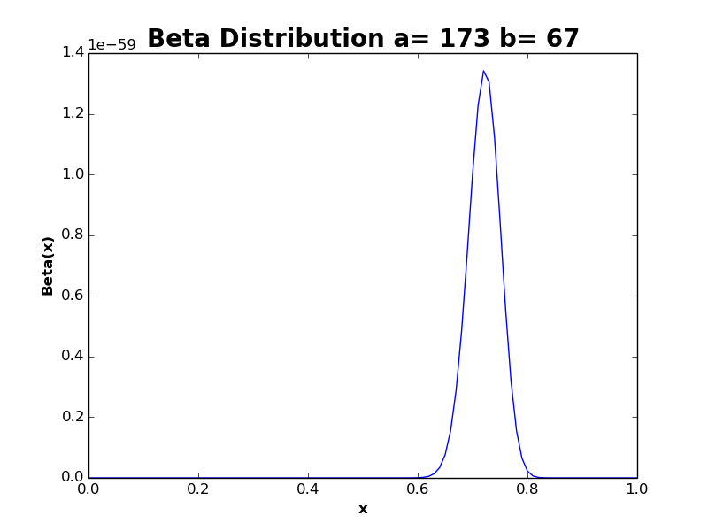 Continuous Probability Distributions 1 - Data Automaton