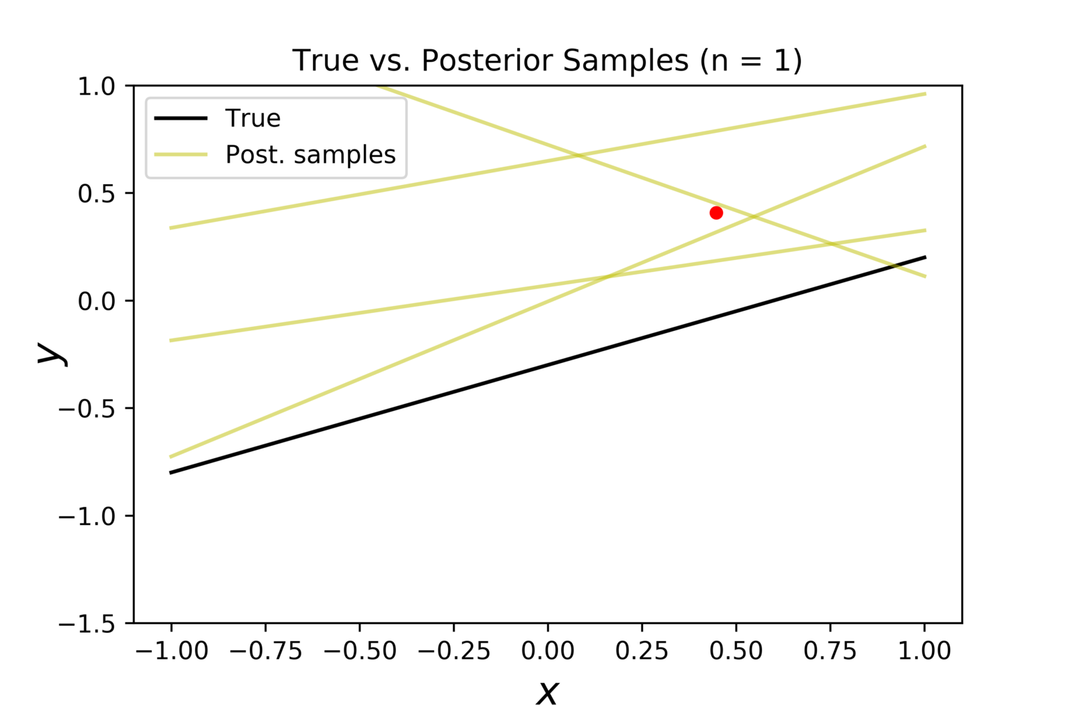 linear regression equation example with uncertainty