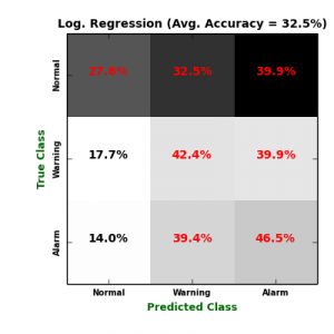 Log_Regression_CM