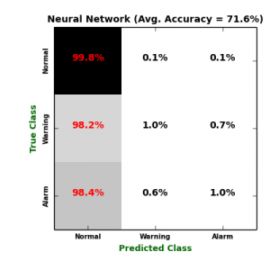 Neural_Network_CM